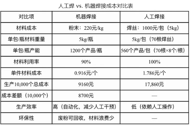 激光熔覆技术:重塑阀门小闸板性能与成本的新纪元